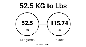 52.5 kg to lbs  Guide: Your Comprehensive Resource for Success