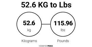 52.6 kg to lbs  Guide: Your Comprehensive Resource for Success