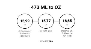 473 ml To OZ   Guide: Your Comprehensive Resource for Success