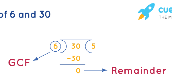 30 divided by 6  Guide: Your Comprehensive Resource for Success