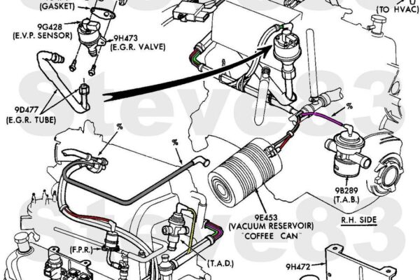 Triton ford 5.4 vacuum hose diagram  Guide: Your Comprehensive Resource for Success